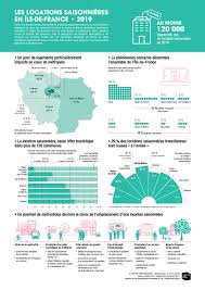 Check spelling or type a new query. Les Locations Saisonnieres En Ile De France Veille Info Tourisme