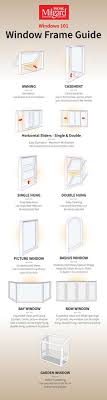 Check spelling or type a new query. 100 Different Types Of Windows Ideas In 2021 Windows Milgard Windows Window Vinyl