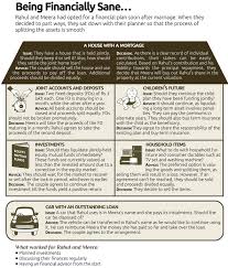 July, august, september, and october. Here S What You Should Do When Getting A Divorce