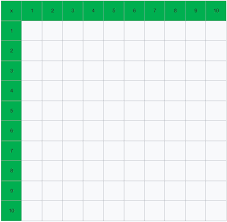 Scopri ricette, idee per la casa, consigli di stile e altre idee da provare. Kleines Einmaleins 1x1 Xobbu