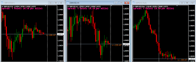 How To View And Move Between Multiple Charts In Metatrader4