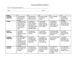 Actfl Proficiency Rubric Worksheets Teachers Pay Teachers