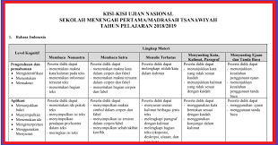 Kisi Kisi Ujian Usbn 2020 Guru Ilmu Sosial