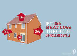 Where Am I Losing Heat In My Home? - Thegreenage