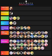 nickos shulk matchup chart shimi games