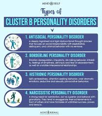 Image result for Cluster B Personality Disorder