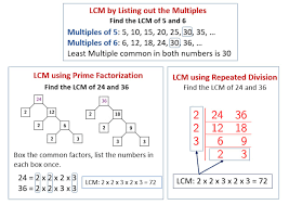 9 = 3 2 15 = 3 • 5 18 = 2 • 3 2 build a prime factors table. Greatest Common Factor Gcf Bridge Tutorial Services Facebook