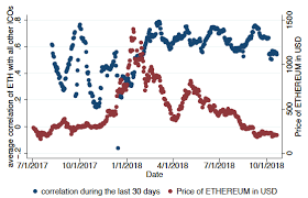 Market overview total crypto market cap, volume charts, and market overview.; Initial Coin Offerings Fundamentally Different But Highly Correlated Vox Cepr Policy Portal