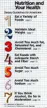 Image result for Nutrition Guidelines
