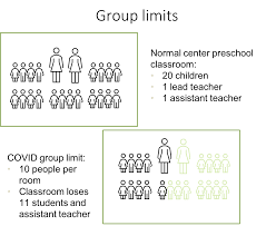 Cottonwood, jackson, lincoln, lyon, murray, nobles, pipestone, redwood, and rock. Child Care In Rural Minnesota After 2020 Center For Rural Policy And Development
