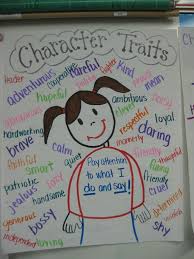 Found Online Words Kids Can Use To Describe A Characters