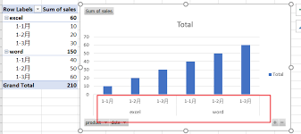 How To Create A Chart With Two Level Axis Labels In Excel