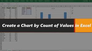 You can read the full explanation in article how to count unique values in excel with multiple criteria? How To Create A Chart By Count Of Values In Excel