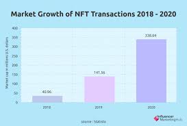 Nfts Statistics Sales Trends And More 2021