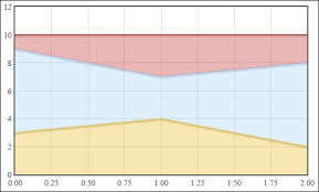 creating stacked charts must know instant jquery flot