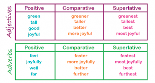 Comparative And Superlative Explained What Are The