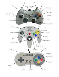 At the top of the project64 game selection window, go to options > configure controller plugin. Retroarch N64 Controller Mapping Retroarch N64 Keyboard Controls