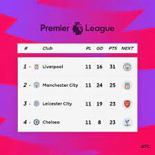 Untuk jadwal pay tv (hbo, fox, cinemax, bein sport, dll) dapat dilihat di sini. Jadwal Tayang Liga Inggris Tvri Mola Tv Sabtu Minggu Malam Chelsea Arsenal Mu Dan Liverpool Tribun Jogja