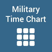 There are three ways to convert military: Military Time Chart Simple Tool For Conversion