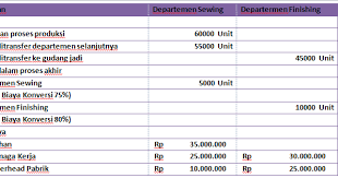 Maybe you would like to learn more about one of these? Cara Menghitung Unit Ekuivalen Untuk Tiap Unsur Biaya Produksi Mas Raffi