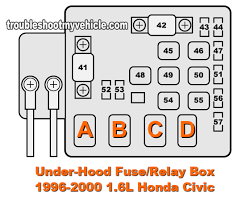 Part 1 Under Hood Fuse Relay Box 1996 2000 1 6l Honda Civic Honda Civic Honda Civic Vtec Honda Civic Dx