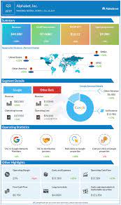 Alphabet supports and develops companies applying … Earnings Google S Parent Alphabet Inc Goog Googl Reports Q3 2020 Financial Results Alphastreet