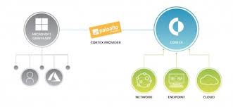 Quarantine facility latest breaking news, pictures, videos,. Microsoft Graph Security App Now On Cortex