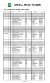 Ireland national sort code (nsc) api lookup. National Bank Of Pakistan Pra Punjab