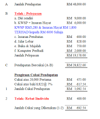 Mulai tahun 2010 individu yang mempunyai pendapatan penggajian tahunan melebihi rm26,501 (selepas potongan kwsp) perlu mendaftar fail. Gaji Yang Dikenakan Cukai Malaytreasd