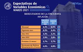 Convertidor de divisas el convertidor muestra la conversión de 1 euro a guaraní paraguayo a partir del miércoles, 3 febrero 2021. La Nacion Inversion Publica Llegara A Cerca De 3 Del Pib En El 2021 Segun Llamosas
