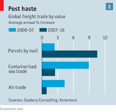 The Global Logistics Business Is Going To Be Transformed By