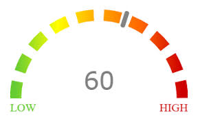 Gauge Chart With Steps Of Colors Stack Overflow