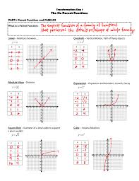 Recently, mathplane has been experiencing slow page loads. The Six Parent Functions