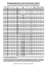 Reading System Level Correlation Chart