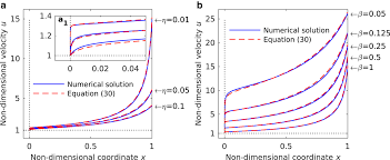With the award, the erhard höpfner foundation and the berliner wissenschaftliche gesellschaft honour her diploma thesis as an outstanding achievement. The Effect Of Buttressing On Grounding Line Dynamics Journal Of Glaciology Cambridge Core