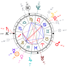 astrology and natal chart of eartha kitt born on 1927 01 17