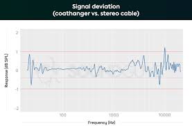 Do Speaker Cables Make A Difference Reviving The Coathanger