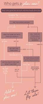 Who Gets A Plus One Wedding Flow Chart Wedding Planning Timeline Guest List