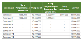 Calon mahasiswa melengkapi seluruh persyaratan pendaftaran dan telah di verifikasi oleh admin ikj. Biaya Kuliah Ikj Jakarta 2021 Info Biaya Kuliah