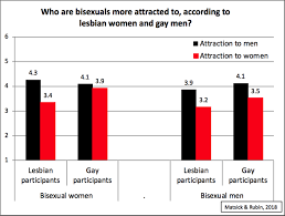 Reliability & build quality 4 out of 5 the one i have has done only 10k miles and looks like one or more previous owners. Many Lesbians Are Biased Against Bisexual Women According To A New Study Them
