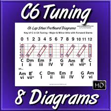C6 Tuning Fretboard Diagrams