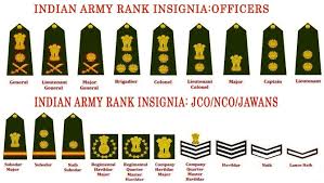 Pin By Krish On Army Indian Army Recruitment Army Ranks