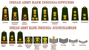 pin by krish on army indian army recruitment army ranks