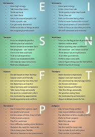 Pin On Swot Analysis