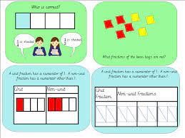 Count on and back in unitary fractions; Year 3 Unit And Non Unit Fractions Lesson Pack Teaching Resources