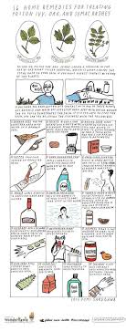 Learn all about home remedies for skin allergy like procedure, recovery time, cost and question & answer. 16 Home Remedies For Treating Poison Ivy Oak Sumac Rashes The Secret Yumiverse Wonderhowto