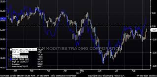 Crude Oil Trading Report Shift In Paper Market Sentiment