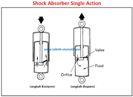 We did not find results for: Fungsi Dan Cara Kerja Shock Absorber Hidrolik Teknik Otomotif Com
