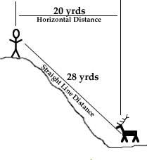 Archerycalc Backcountry Bowhunting