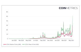 The cryptocurrency, one of many alternatives to bitcoin, rallied as much as 17% on tuesday to an intraday high of $1,439, according to data from industry. 1kyb245ahs Fcm